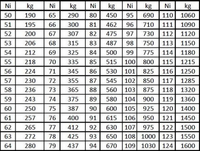 Nostnostní index